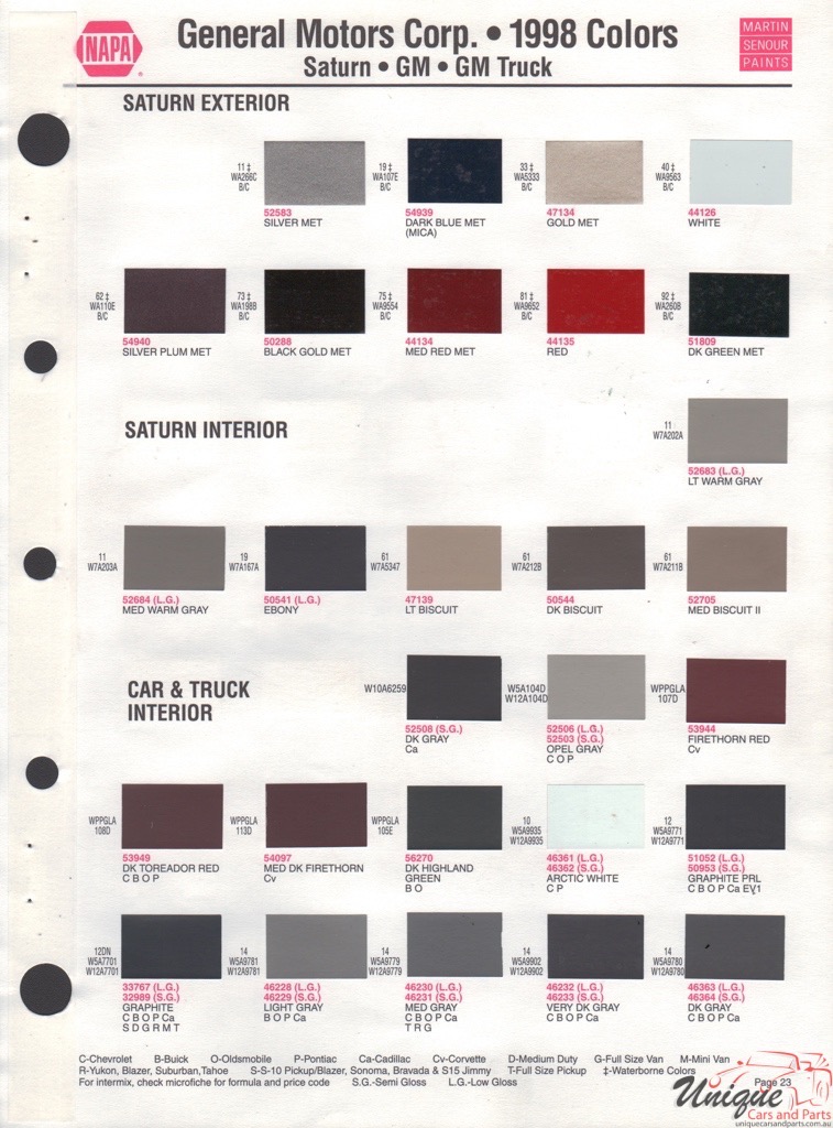 1998 General Motors Paint Charts Martin-Senour 5